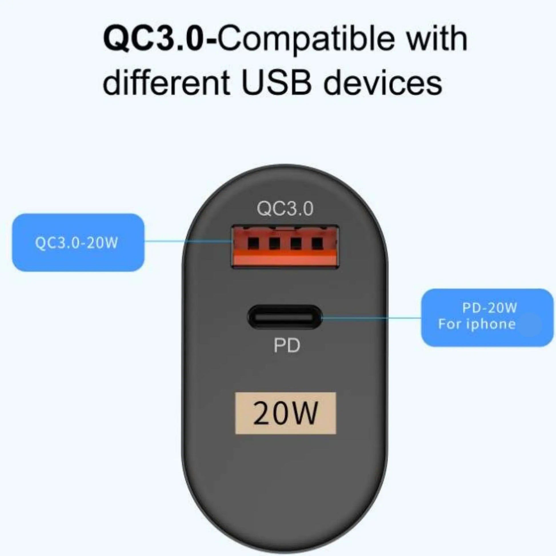 Fast Charger Adapter UK Plug [PD 20W USB-C Type C USB A port] - mobgr